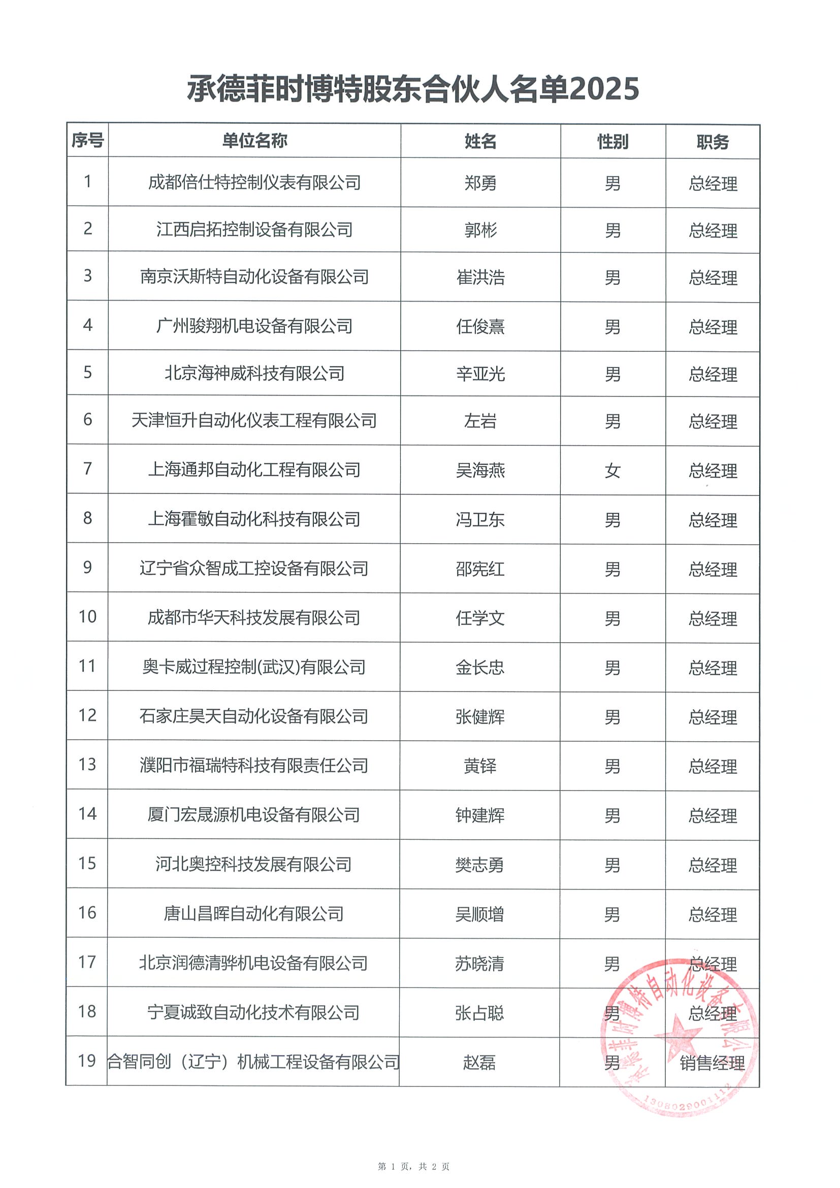 2025年第四屆股東合伙人名單 - 網站版本_頁面_1.jpg