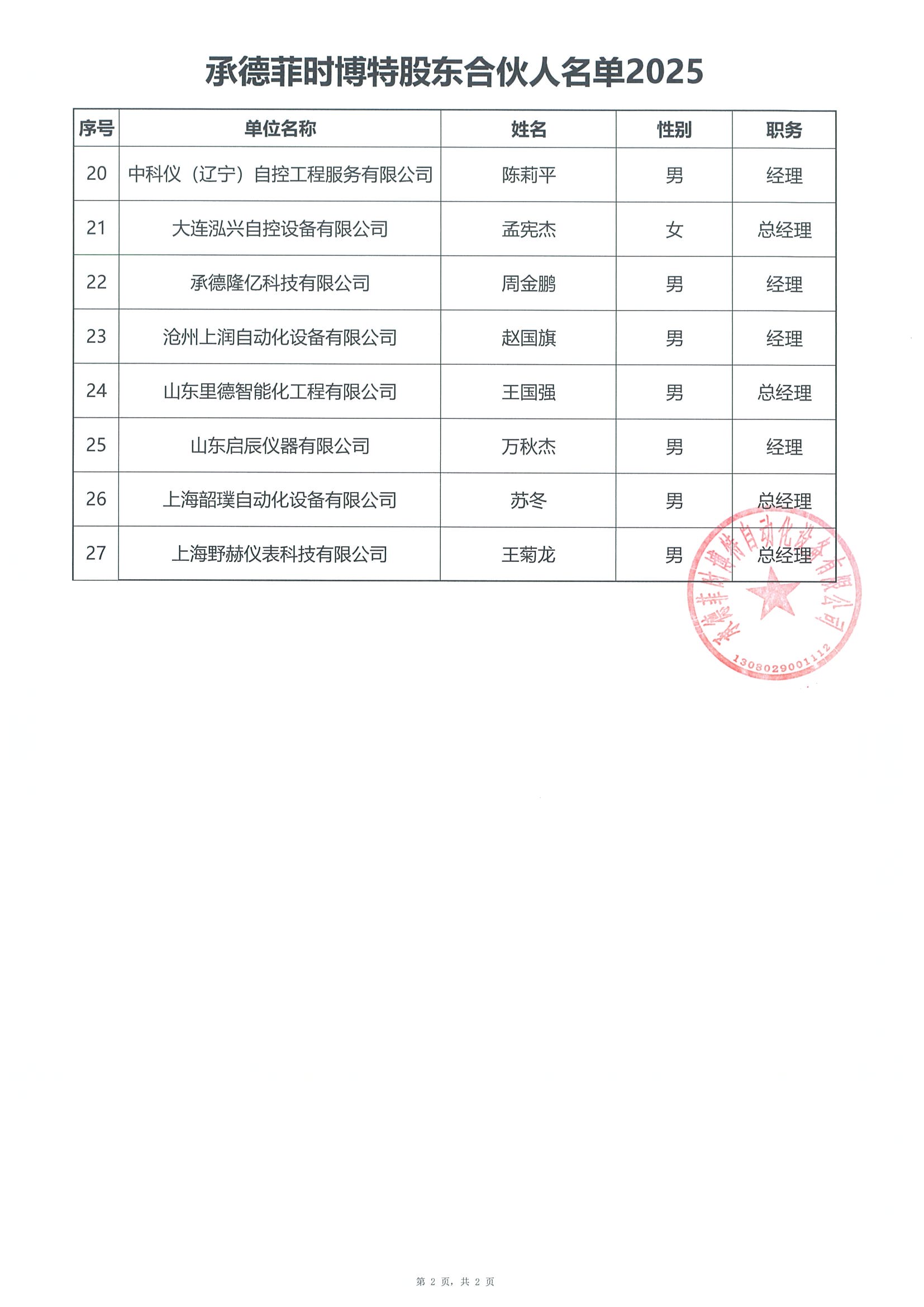 2025年第四屆股東合伙人名單 - 網站版本_頁面_2.jpg
